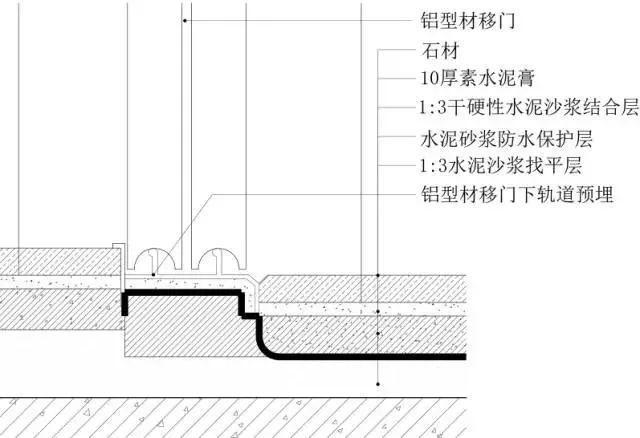 户外避震是什么做法是错误的