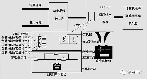 其它电源与电磁烘干的区别