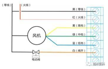 液晶屏线各种接口图示