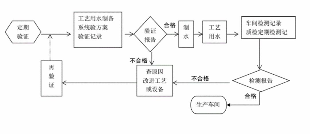 丁苯橡胶生产流程图