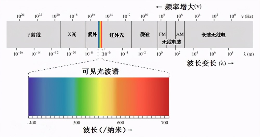 信号屏蔽器使用需申报吗