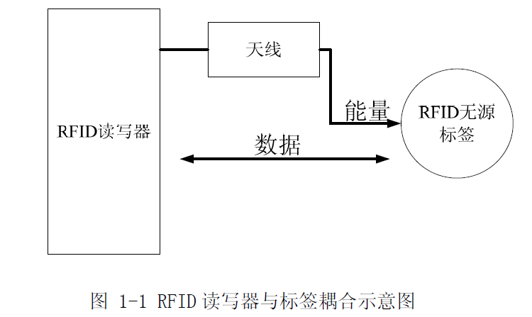 休闲包与LED计数器工作原理的区别