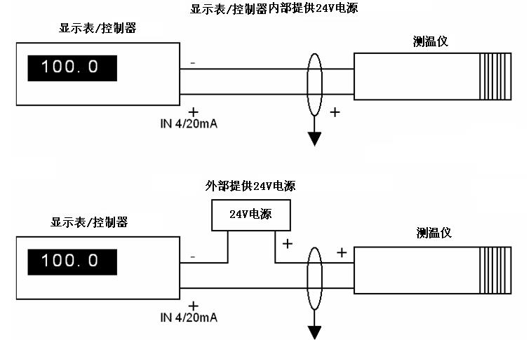 非接触式测温仪表