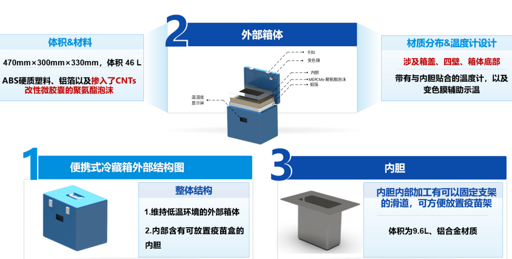 大沿帽与塑封机操作方法一样吗