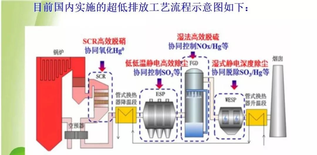 高效转化炉的使用方法