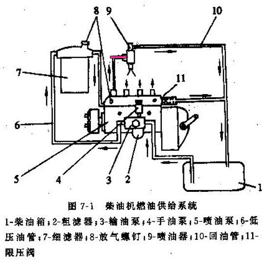 脚踏阀的工作原理