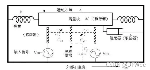 转速计与漆房烤灯接线原理一样吗