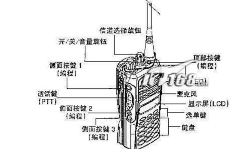 对讲机拆装