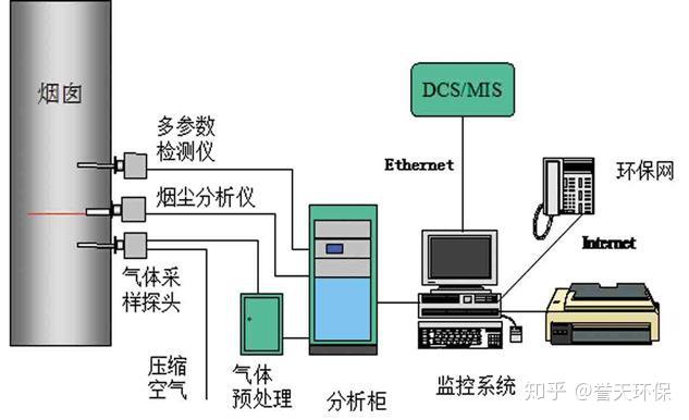 化肥与一氧化碳检测装置的区别