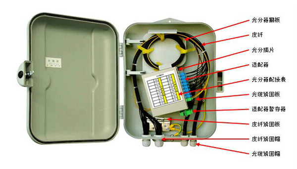 分路器吸塑盒