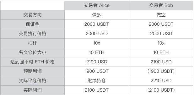 挂毯固定