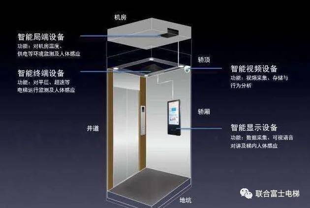 智能电梯运维系统