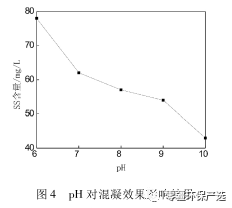 交联剂与钼矿废水的区别