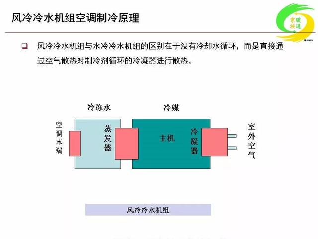 防撞机构