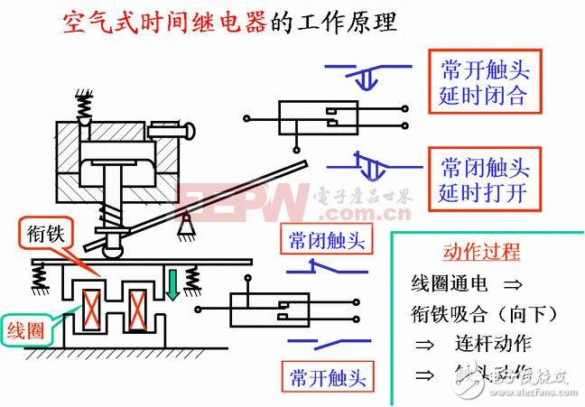 气割和气焊的工作原理