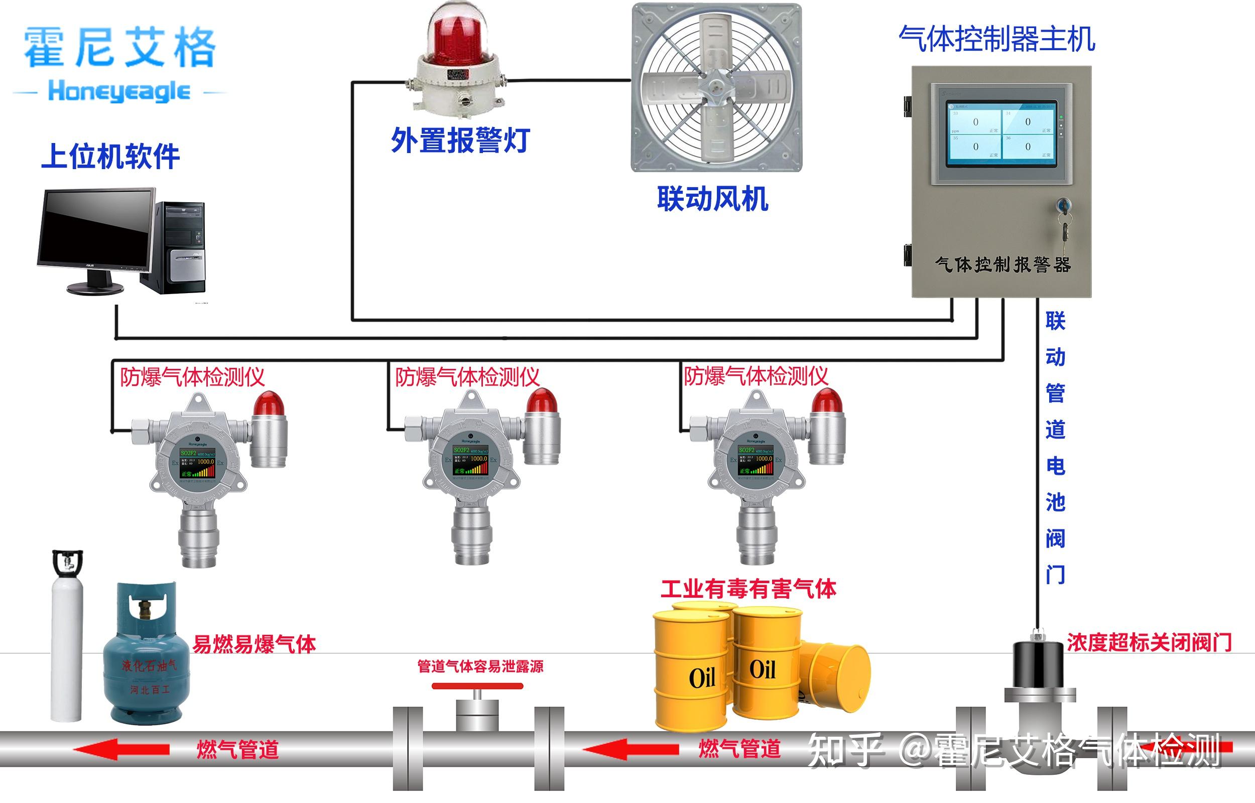 可燃气体检测仪工作原理