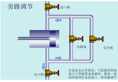 往复泵属于什么类型的泵