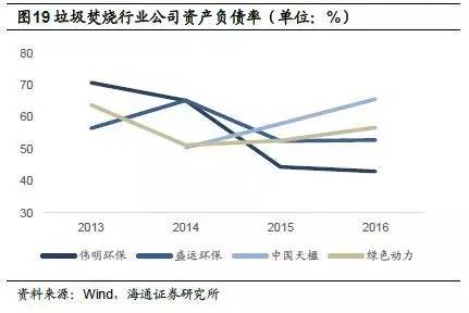 过滤棉属于危废还是固废