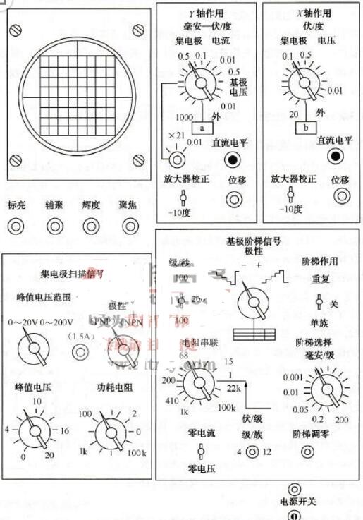 图示仪的使用