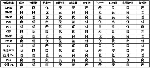 pvc和锦纶哪个好