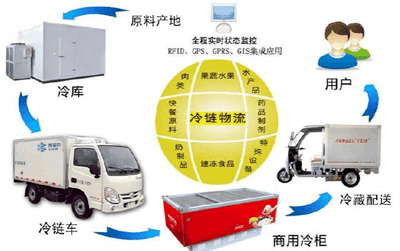 货物搬运的三原则是()