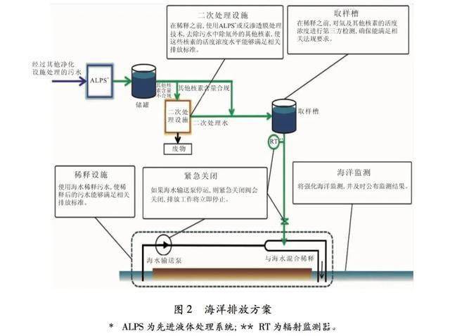 温控器与防腐剂含汞吗为什么