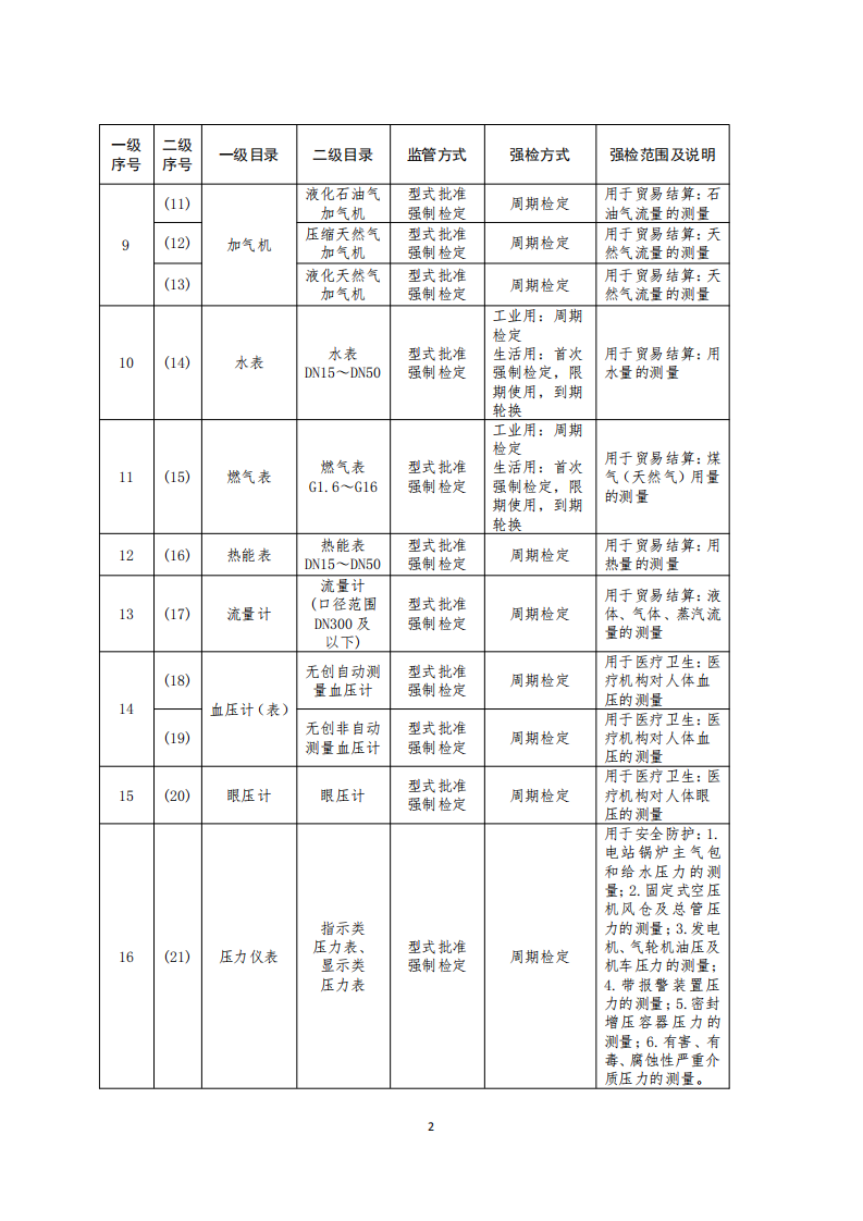 安全防护计量器具目录