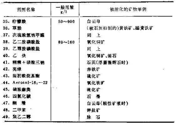 选矿剂成分及其应用分析