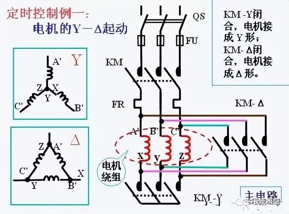 低压控制电器主要包括的种类与功能