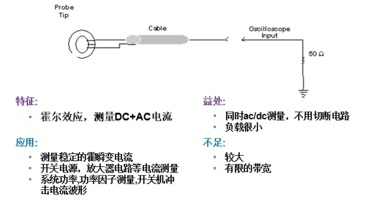 消噪，定义、原理与应用