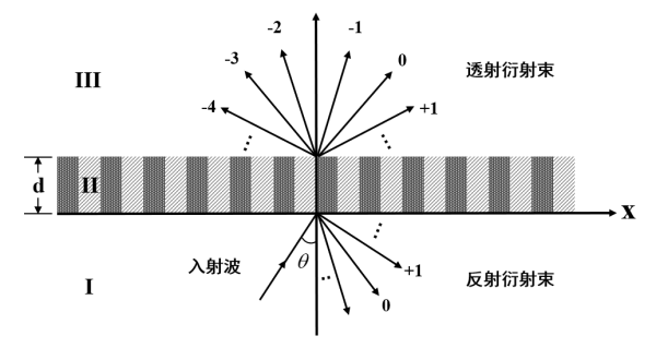 熔点低的树脂，特性、应用与优化