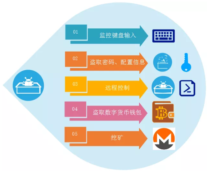 网络存储的概念及其重要性