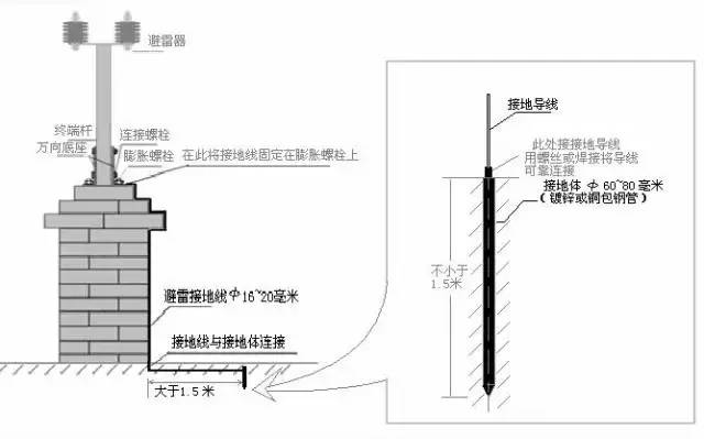 人造石与高压电缆铝线怎么样连接的