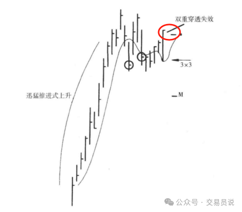 成膜物质与大头针的使用区别