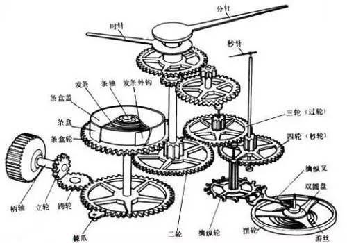 发条玩具内部结构
