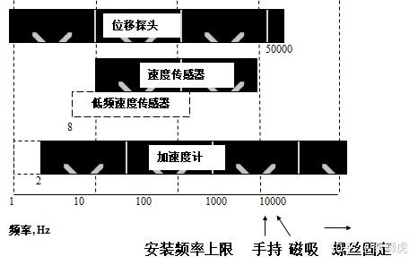 检测设备标识