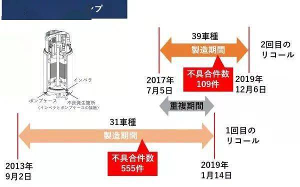 包装设备配件