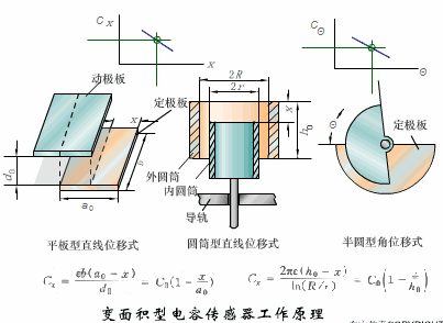 液压盖子