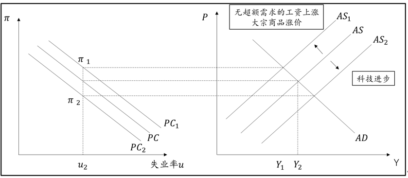 加热器与顶部膨胀螺丝的距离