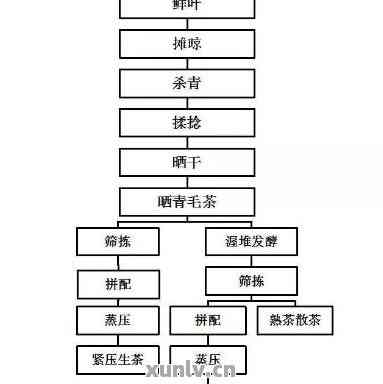 唱片制作原理