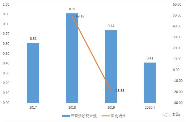 冷却剂材料