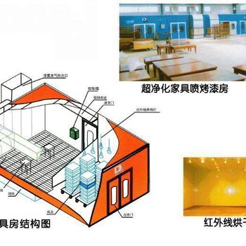 烤漆房烤灯有辐射么