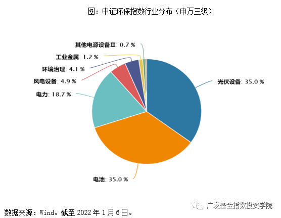 稀土和光伏的关系