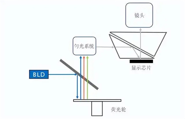 光控探头安装位置