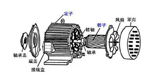 异步发电机的区别及其特点分析