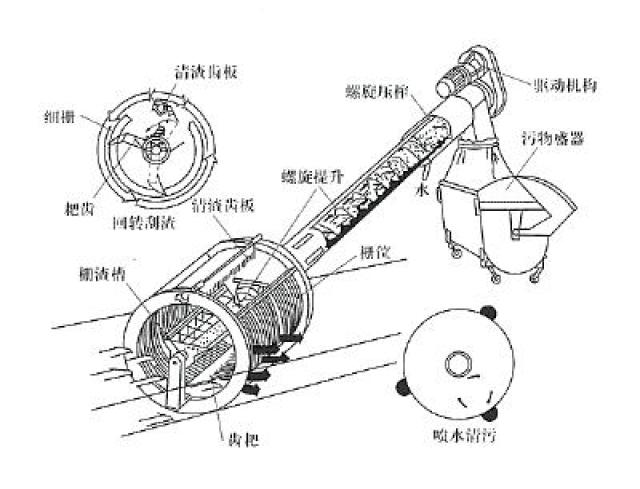 燃烧器产品技术简介和工作原理