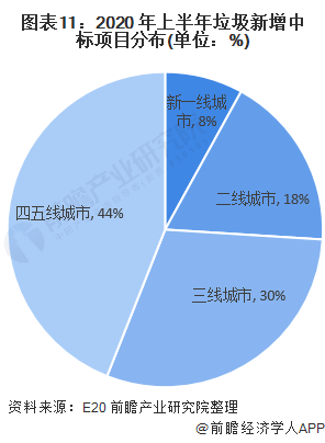 润滑脂行业竞争大不大