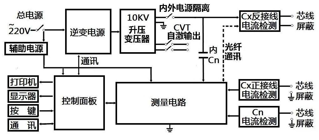 镜头与臭氧检测仪检测臭氧方法区别