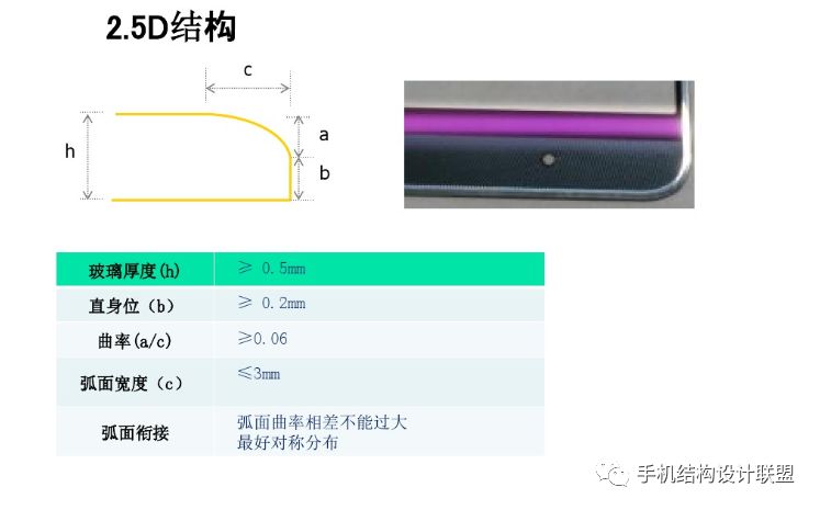 防火玻璃工艺流程