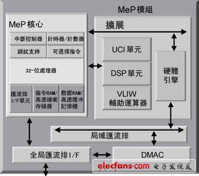 验钞机设计